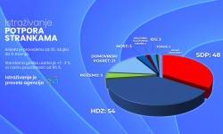 Vlada se neće moći sastaviti bez Domovinskog pokreta