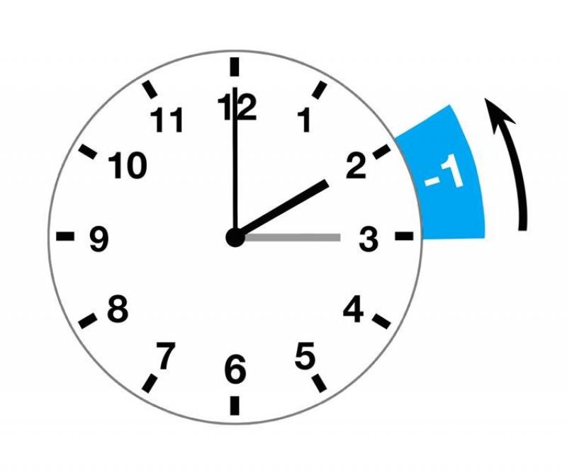 31. listopada 2021. završava ljetno računanje vremena