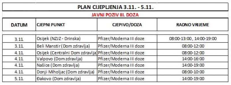 Javni poziv za cijepljenje III. dozom od 3. do 5. studenoga 2021.